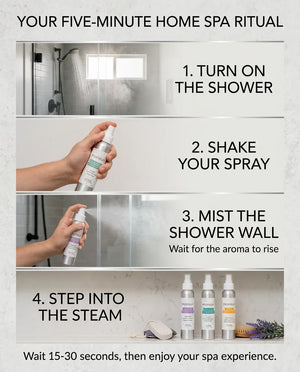 Four-step home spa ritual graphic for the Monsuri aromatherapy shower spray gift set: turn on the shower, shake your spray, mist the shower wall, step into the steam.