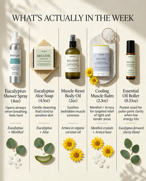 What's actually in the week - the 4 oz eucalyptus shower spray, the 4.5 oz eucalyptus aloe soap is kind to sensitive skin, the 2 oz muscle-reset body oil, the 2.3 oz cooling muscle balm targets tight and tender areas, and the 0.33 oz essential oil roller is pocket-sized for low-energy hits