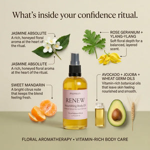 What's inside RENEW jasmine body oil: jasmine absolute, rose geranium and ylang-ylang, bright sweet mandarin, and vitamin-rich avocado, jojoba and wheat germ oils.