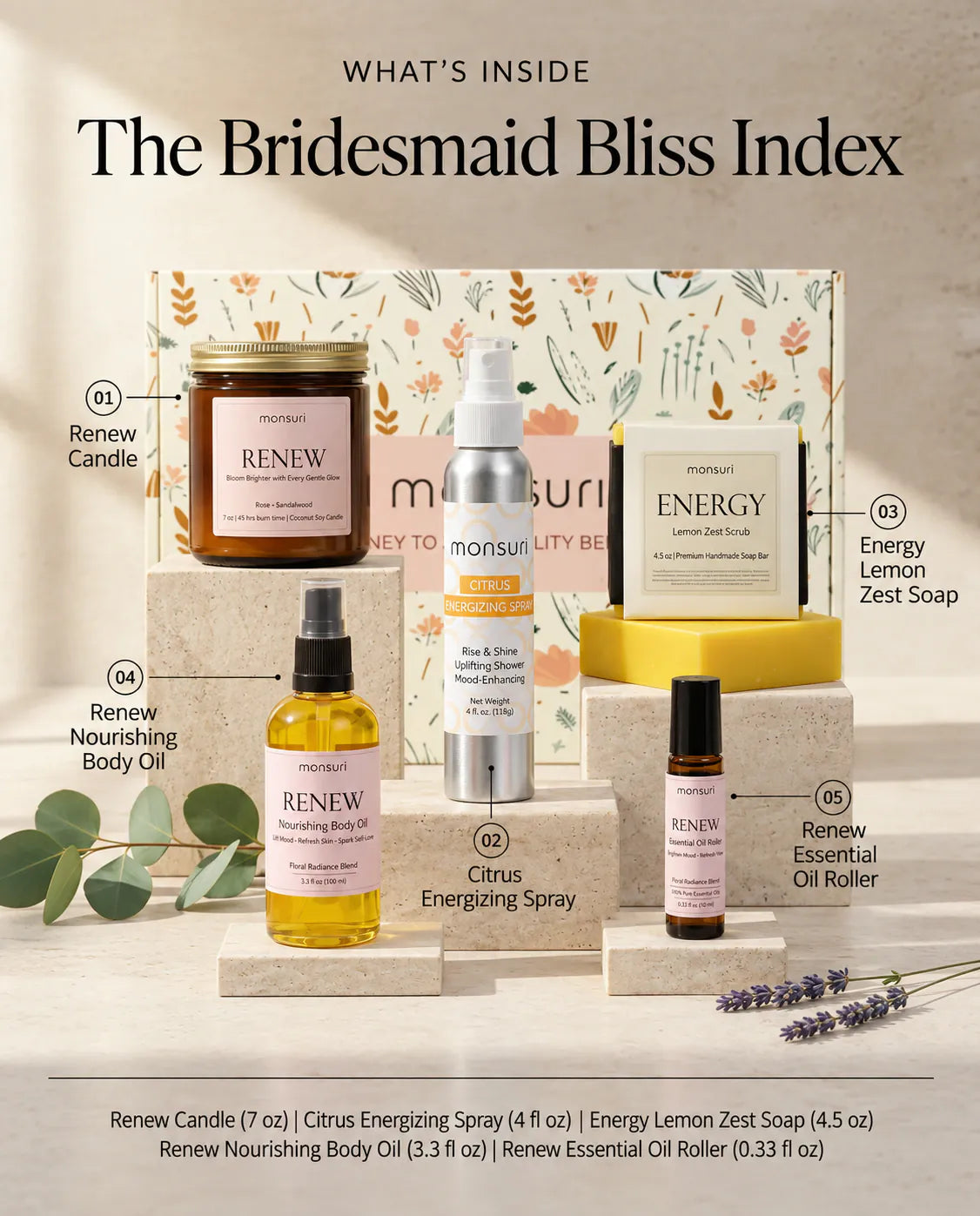 The Bridesmaid Bliss Index - Renew candle 7 oz, citrus energizing spray 4 fl oz, Energy lemon zest soap 4.5 oz, Renew nourishing body oil 3.3 fl oz and Renew essential oil roller 0.33 fl oz, numbered one to five