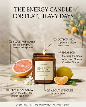 Infographic detailing Monsuri ENERGY citrus grapefruit candle benefits: six citrus notes, cotton wick, peach and agave finish, and about 45 hours of burn time.