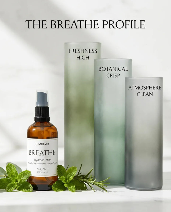 Monsuri BREATHE eucalyptus hydrosol scent-profile card: freshness high, botanical crisp, atmosphere clean.