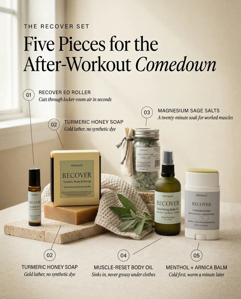 Five pieces for the after-workout comedown, each called out in place: the Recover essential-oil roller, the turmeric honey soap, the magnesium sage salts, the muscle-reset body oil and the menthol and arnica balm.