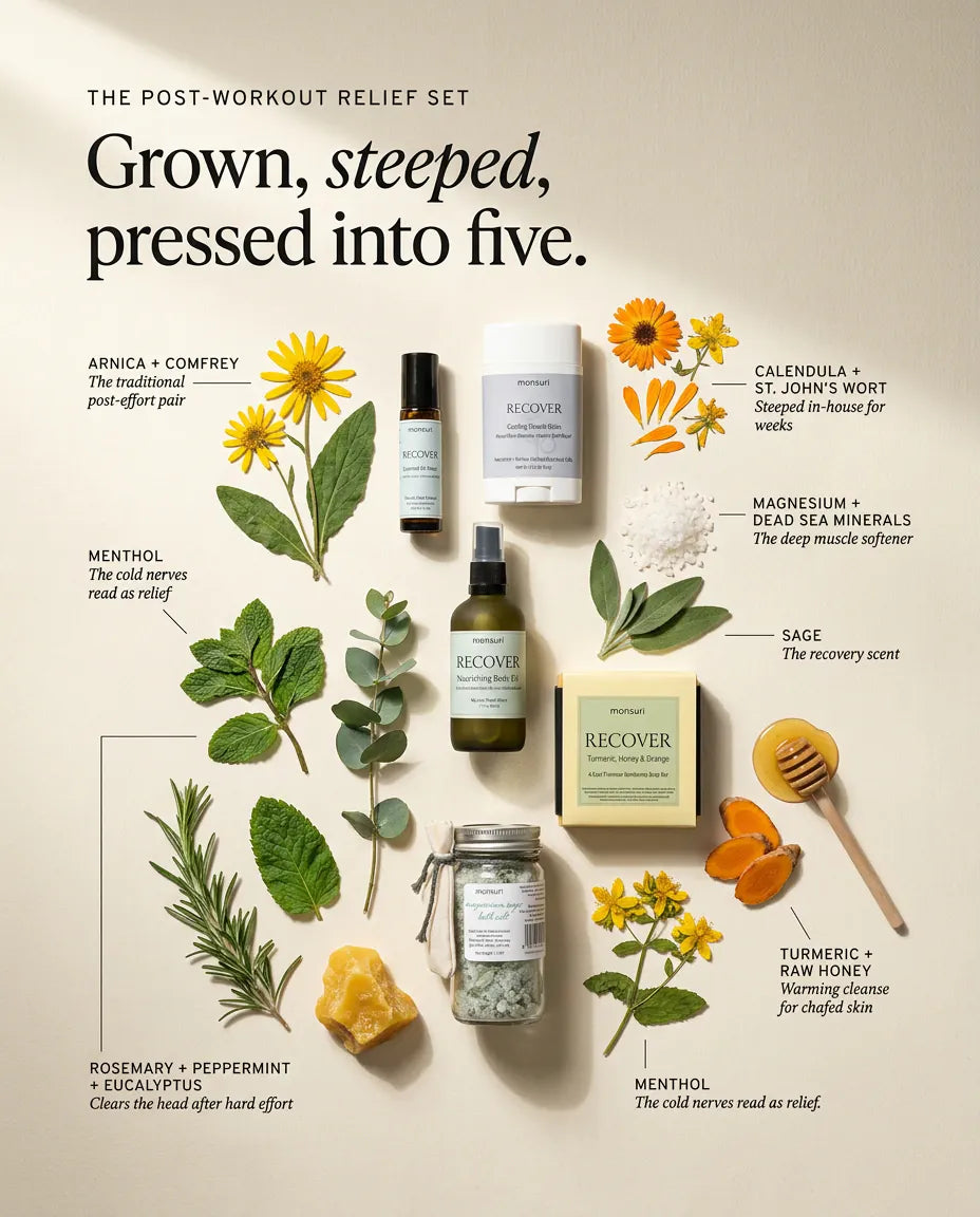 The botanicals behind the set, laid out around the five pieces: arnica and comfrey, calendula and St John's wort, magnesium with Dead Sea minerals, sage, menthol, and the rosemary, peppermint and eucalyptus of the roller, with turmeric and raw honey for the soap.