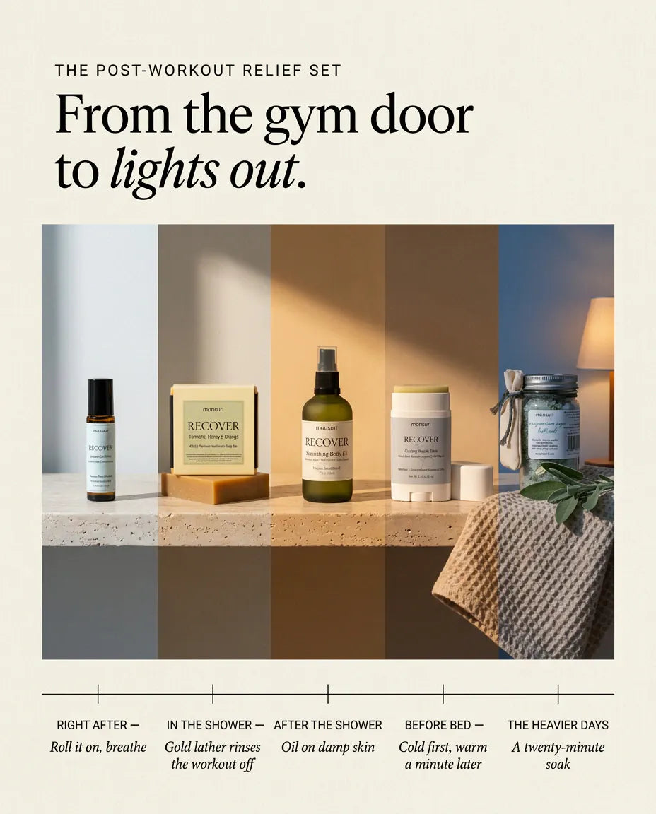 From the gym door to lights out — the five-step post-workout routine: right after, roll it on and breathe; in the shower, the turmeric soap's gold lather rinses the workout off; after the shower, oil on damp skin; before bed, the balm goes cold first and warm a minute later; and on the heavier days, a twenty-minute soak.