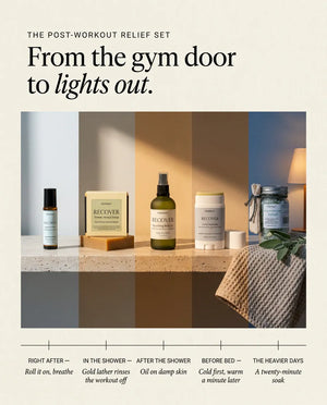 From the gym door to lights out — the five-step post-workout routine: right after, roll it on and breathe; in the shower, the turmeric soap's gold lather rinses the workout off; after the shower, oil on damp skin; before bed, the balm goes cold first and warm a minute later; and on the heavier days, a twenty-minute soak.