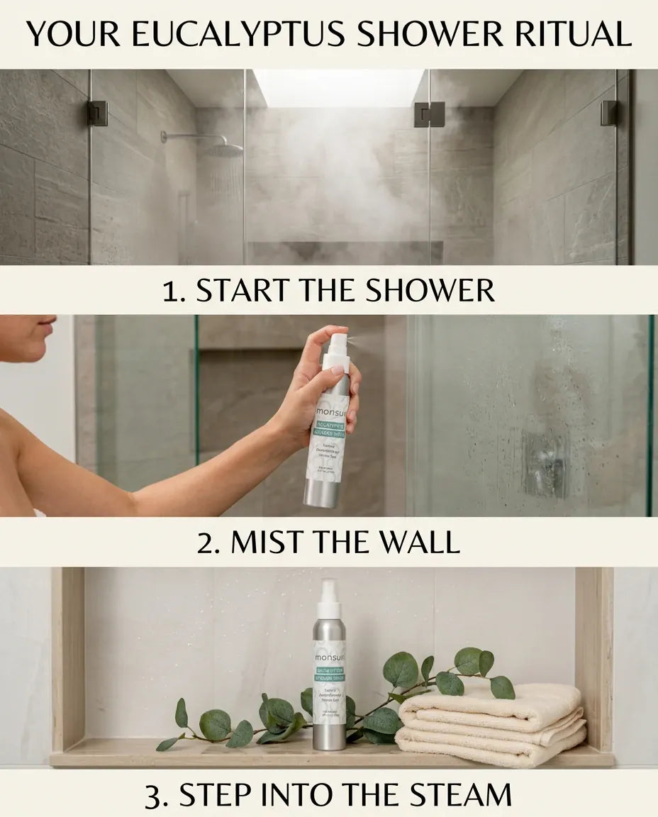Three-step ritual graphic for the Monsuri eucalyptus shower spray: start the shower, mist the wall, step into the steam.