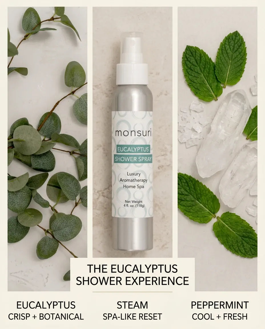 Monsuri eucalyptus shower spray infographic breaking down the scent: crisp botanical eucalyptus, a spa-like peppermint reset, and cool fresh menthol crystals.