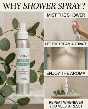 Monsuri eucalyptus shower spray infographic showing the steps: mist the shower, let the steam activate, enjoy the aroma, repeat whenever you need a reset.