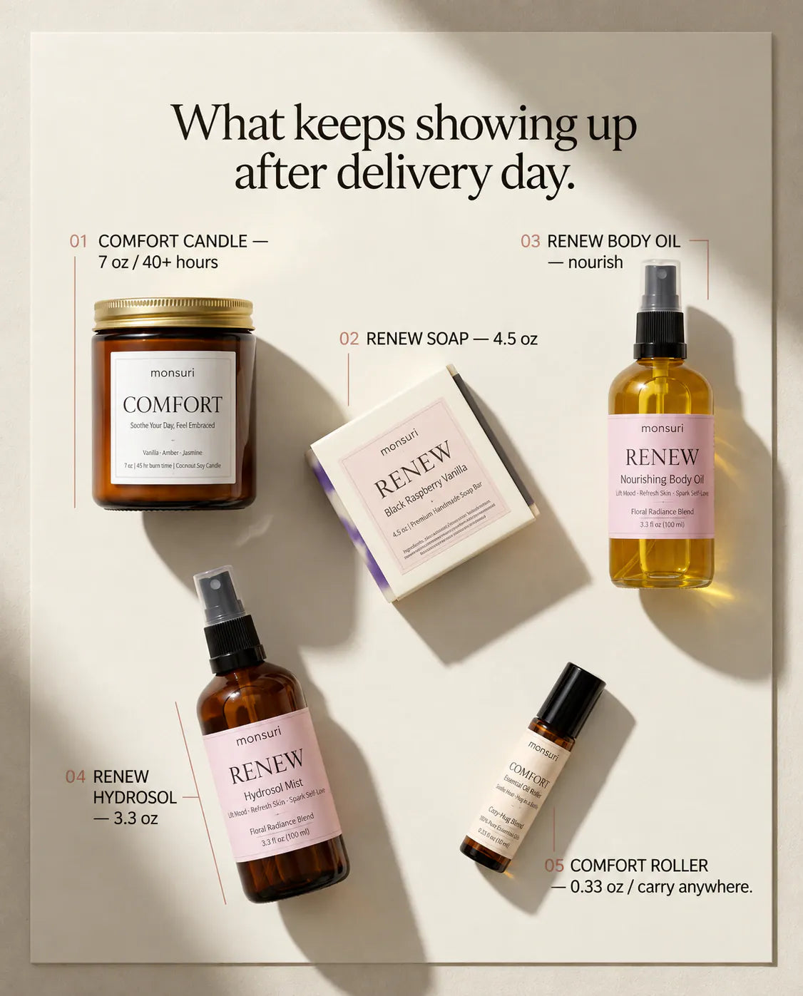 Thinking of You Gift Set - Care Package for Women | Monsuri
