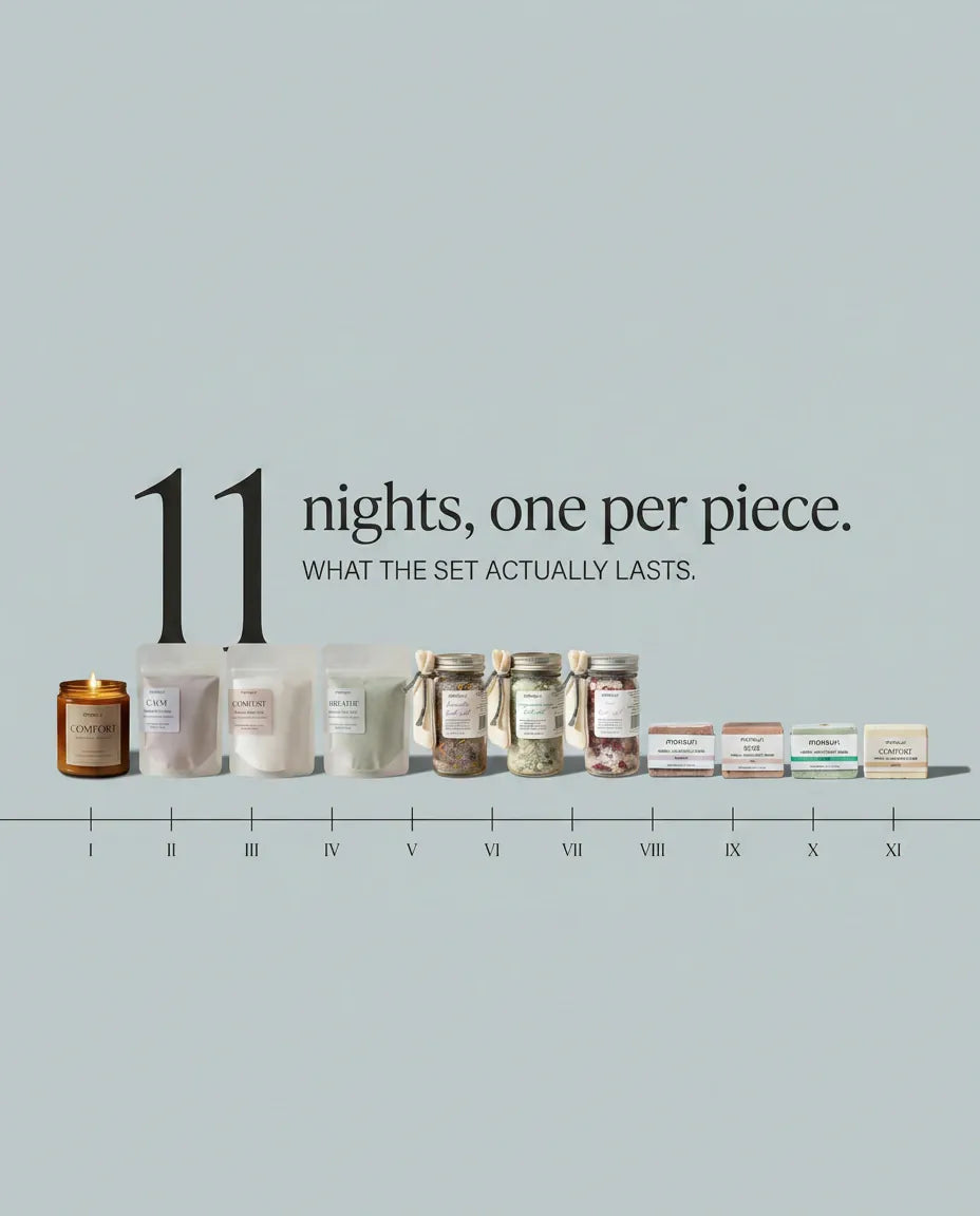Eleven nights, one per piece - what the set actually lasts, with the candle, three bath soaks, three bath salts and four bath bombs laid out along a numbered timeline from one to eleven